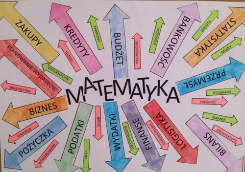 Plakat "Matematyka w życiu codziennym"